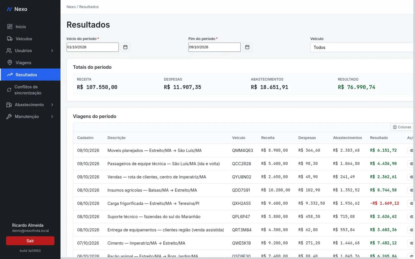 Painel do Nexo com a rentabilidade por frete: receita, despesas, abastecimentos e resultado do período